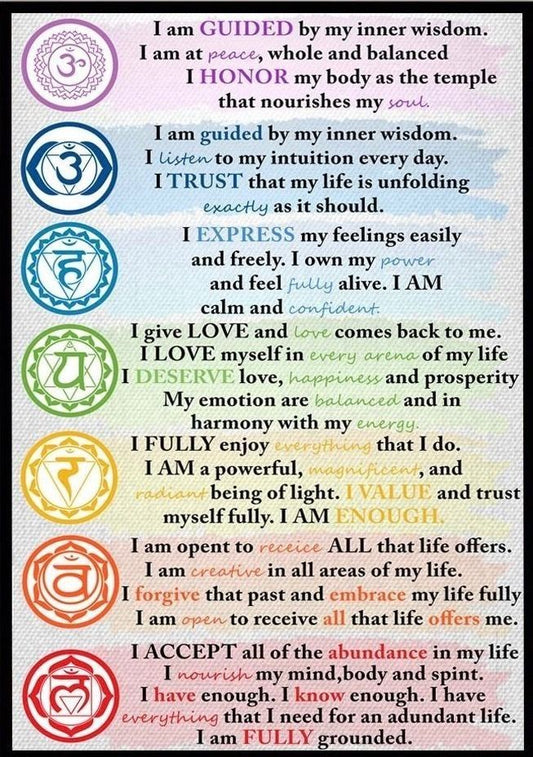 Awakening Chakras